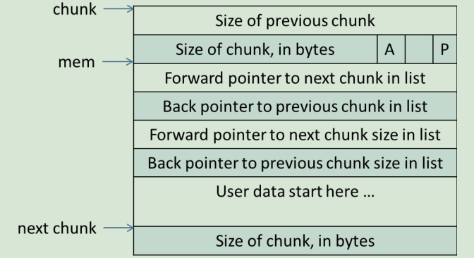 using-chunk